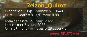 Player statistics userbar for Reizon_Quiroz