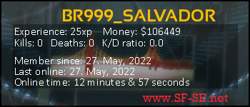 Player statistics userbar for BR999_SALVADOR