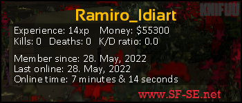 Player statistics userbar for Ramiro_Idiart