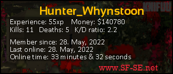 Player statistics userbar for Hunter_Whynstoon