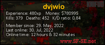 Player statistics userbar for dvjwio