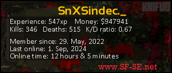 Player statistics userbar for SnXSindec._