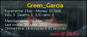 Player statistics userbar for Green_Garcia