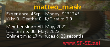 Player statistics userbar for matteo_mask