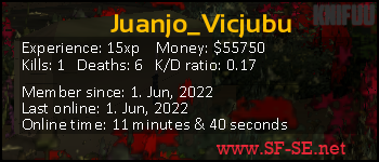 Player statistics userbar for Juanjo_Vicjubu