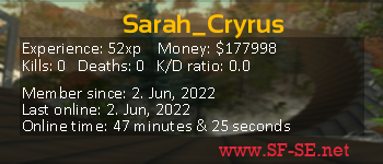 Player statistics userbar for Sarah_Cryrus