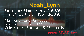 Player statistics userbar for Noah_Lynn