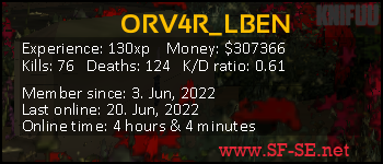 Player statistics userbar for ORV4R_LBEN