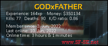 Player statistics userbar for GODxFATHER