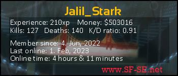 Player statistics userbar for Jalil_Stark