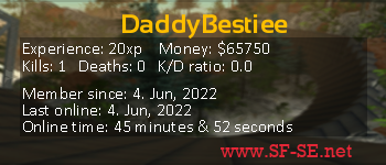 Player statistics userbar for DaddyBestiee