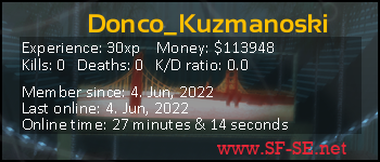 Player statistics userbar for Donco_Kuzmanoski