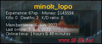 Player statistics userbar for minok_lopo