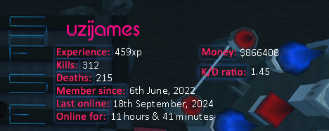 Player statistics userbar for uzijames