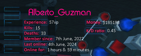 Player statistics userbar for Alberto_Guzman