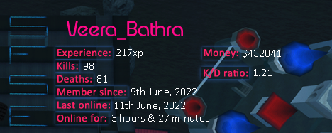 Player statistics userbar for Veera_Bathra