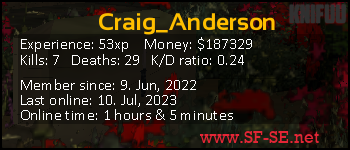 Player statistics userbar for Craig_Anderson