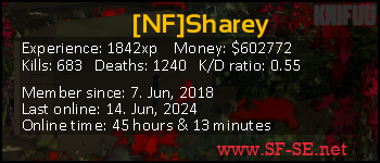 Player statistics userbar for [NF]Sharey