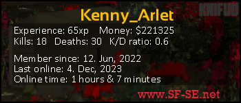 Player statistics userbar for Kenny_Arlet