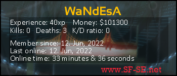 Player statistics userbar for WaNdEsA