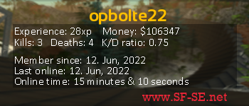 Player statistics userbar for opbolte22