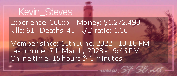 Player statistics userbar for Kevin_Steves