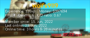 Player statistics userbar for wolfs9119