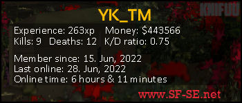 Player statistics userbar for YK_TM