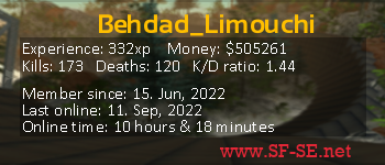 Player statistics userbar for Behdad_Limouchi