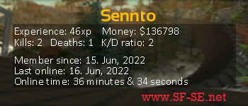 Player statistics userbar for Sennto