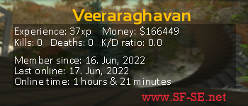 Player statistics userbar for Veeraraghavan