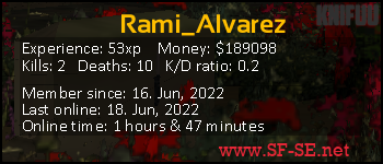 Player statistics userbar for Rami_Alvarez