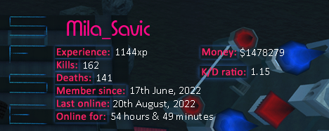 Player statistics userbar for Mila_Savic