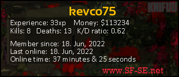 Player statistics userbar for kevco75