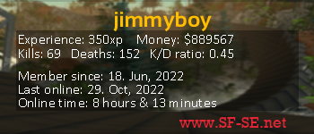 Player statistics userbar for jimmyboy