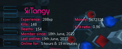 Player statistics userbar for SirTangy