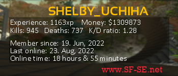 Player statistics userbar for SHELBY_UCHIHA