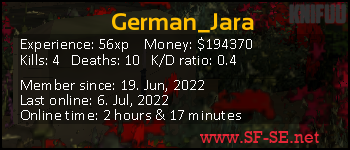 Player statistics userbar for German_Jara