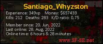 Player statistics userbar for Santiago_Whyzston