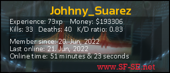 Player statistics userbar for Johhny_Suarez