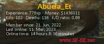 Player statistics userbar for Abuela_Et