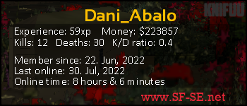 Player statistics userbar for Dani_Abalo