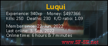 Player statistics userbar for Luqui