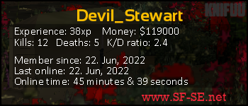 Player statistics userbar for Devil_Stewart