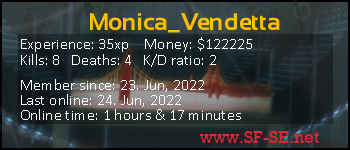 Player statistics userbar for Monica_Vendetta