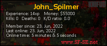 Player statistics userbar for John_Spilmer