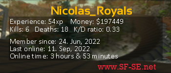 Player statistics userbar for Nicolas_Royals