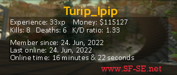 Player statistics userbar for Turip_Ipip