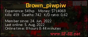 Player statistics userbar for Brown_piwpiw