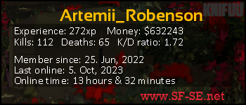 Player statistics userbar for Artemii_Robenson